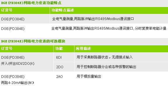 DGE(PD384E)系列网络电力仪表