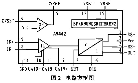 AM442