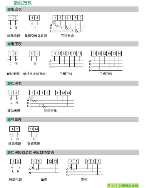 PA211-1I1XD单相交流电流表