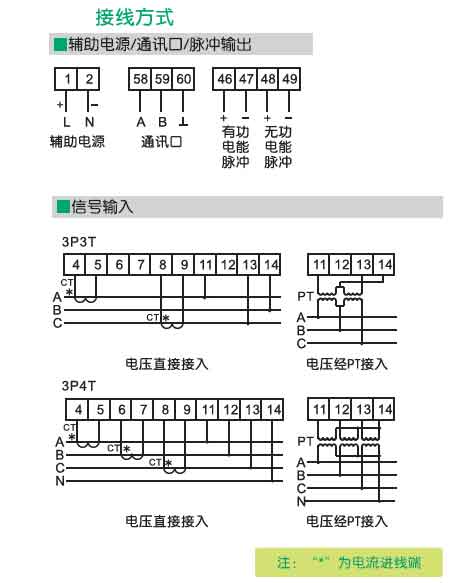 PD211-1M4SA三相四线多功能电力仪表