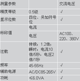 PZ211-1U1XA单相交流电压数显表