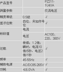 PZ211-1U4XA三相交流电压数显表72*72