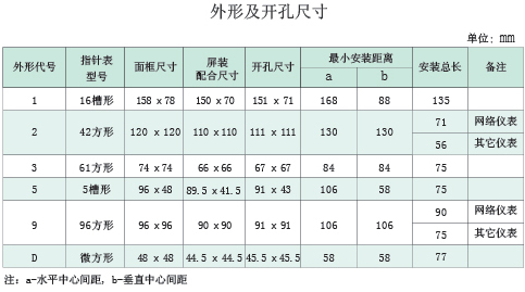 CDY-4E系列多功能表尺寸