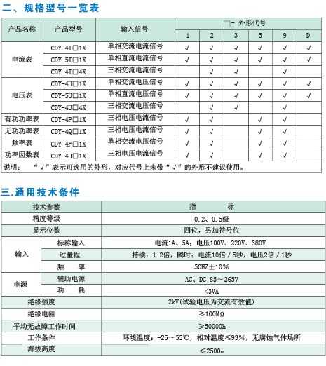 X系列数显电测表 