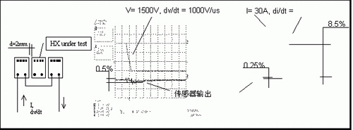 电流传感器