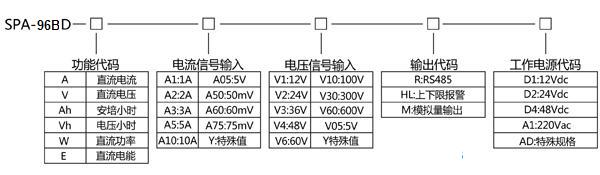 SPA-96BDA五位元LED数码管直流电流表