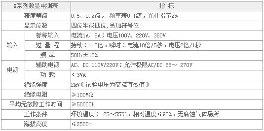 ZRY5I系列数字电测表