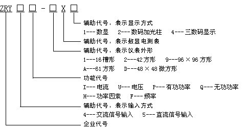 ZRY5I系列数字电测表