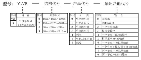 YW8000系列单相智能数显多功能表