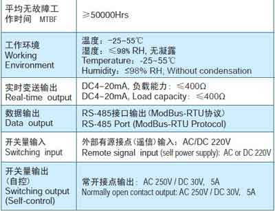 技术参数