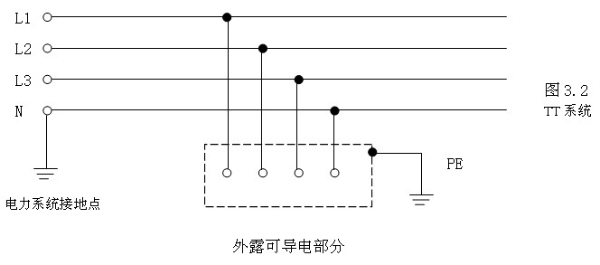 电气基础知识：三相五线制详解