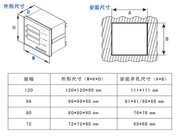 BAP893V、BAP893A、BAP893M仪表外形尺寸的安装尺寸