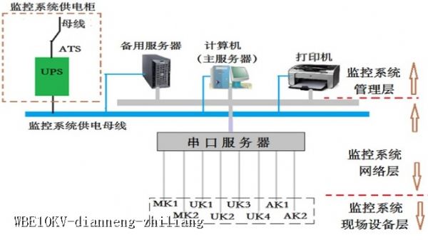 WBE10KV-dianneng-zhiliang WBE10KV-dianneng-zhiliang
