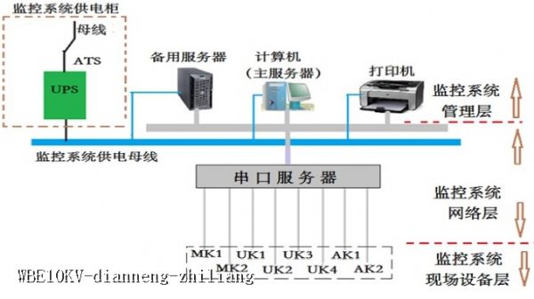 WBE10KV-dianneng-zhiliang