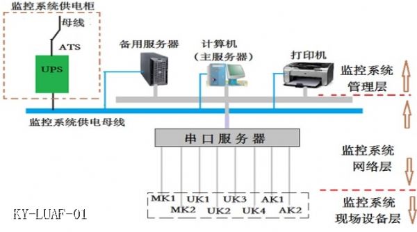KY-LUAF-01 KY-LUAF-01