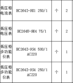 HC264Z-9S4系列数显表供应