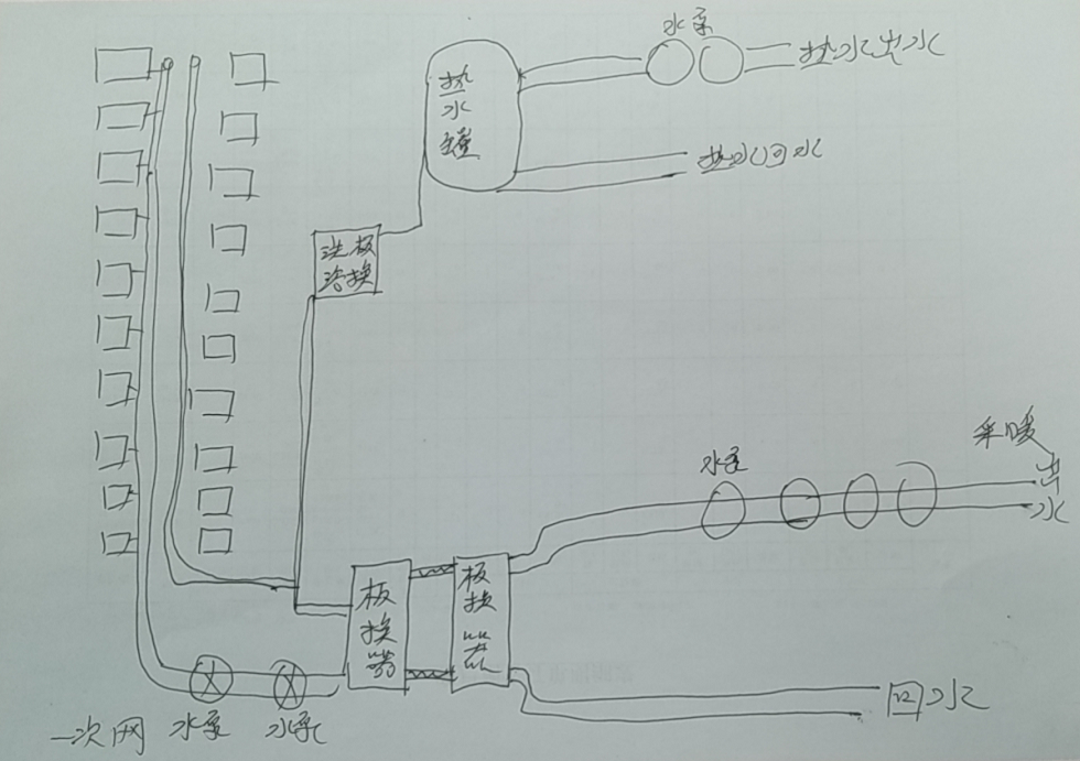 水箱监测系统软件定制