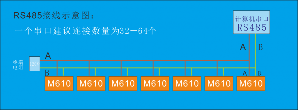 水箱监测系统软件定制