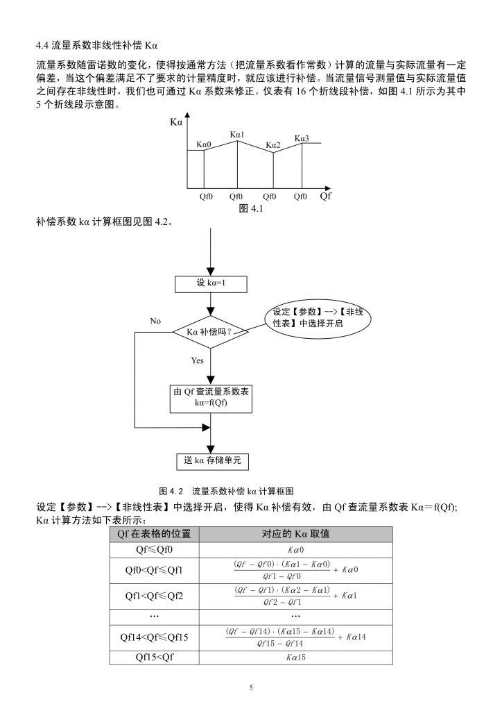 NPLJ-CP13T3RA0HD-LCD 流量积算仪的介绍