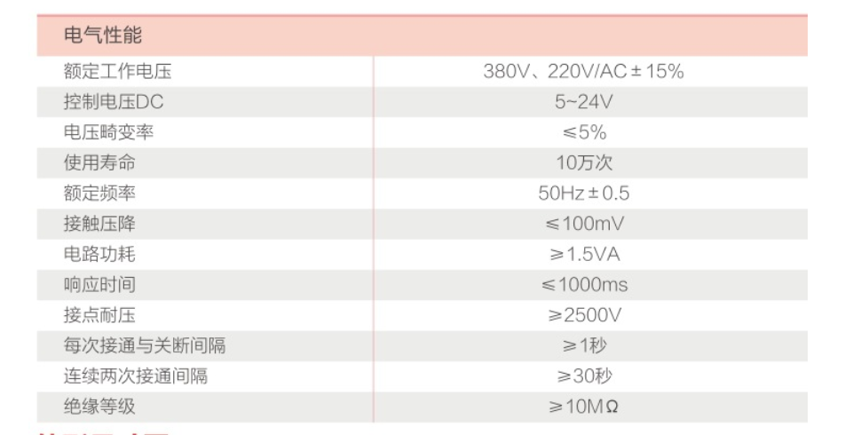 BYFK-△-400V-45A / BYFK-Y-400V-63A复合开关的说明书