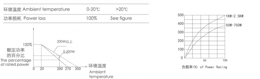 RXHG-6KW42RJ涂料绕线电阻器