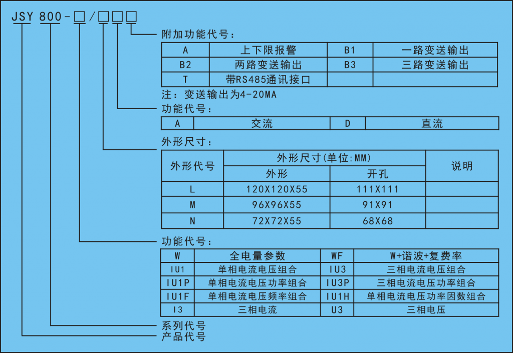 解析多功能表 JSY800-W/M 鲜为人知的密码