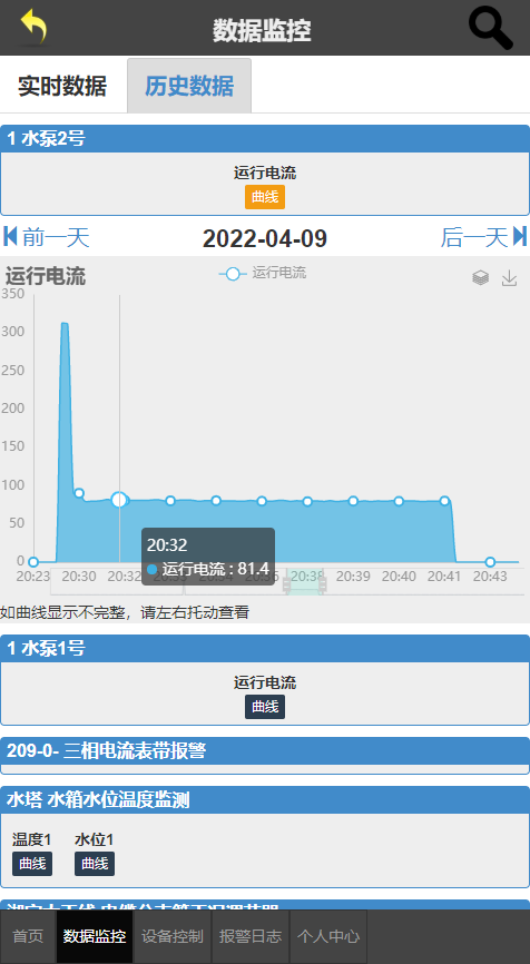 55KW水泵启动电流曲线 手机远程控制启停记录