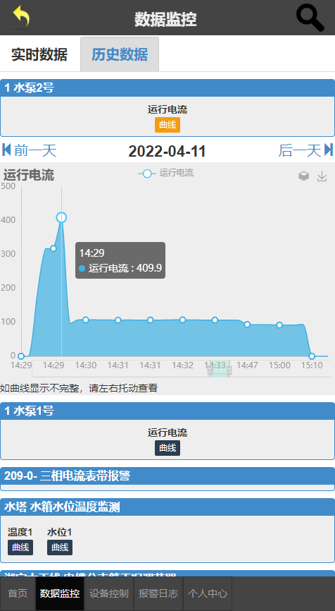 55KW水泵启动电流曲线 手机远程控制启停记录