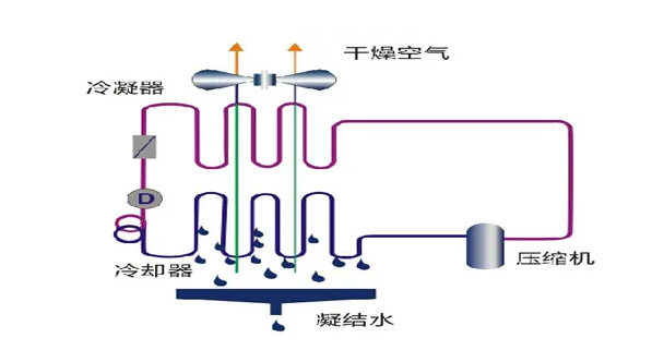 BKTS-E60/T 开关柜除湿装置的原理和效果