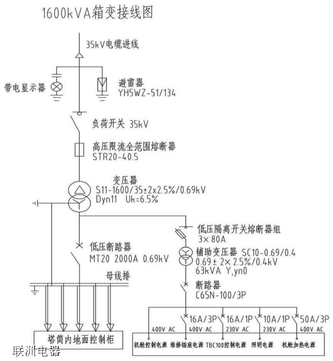 CG2832-II 箱式变压器智能测控仪 详情与技术参数