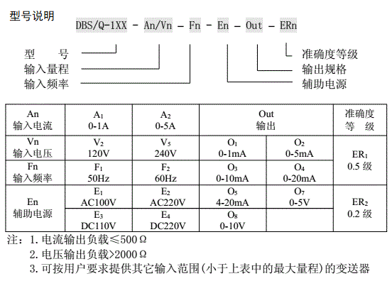 DBS/Q 系列交流电流变送器 电压变送器选型说明