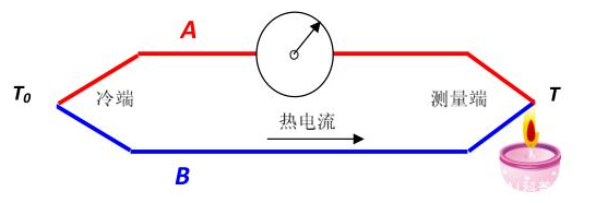 K型热电偶与E型热电偶的区别 从工作原理到使用