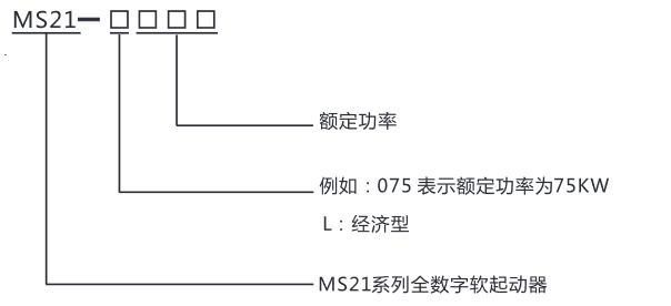 MS21-L 、MS21-Z 系列交流电机软起动器