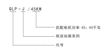 QLP-J-90KW、QLP-J-110KW电机启动型号定义与价格