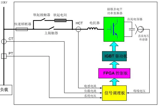 SVG功率模块原理图及三种运行模式