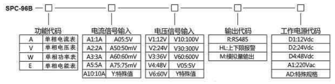 SPC-96BA、SPC-96BV、SPC-96BE 系列单相表选型说明